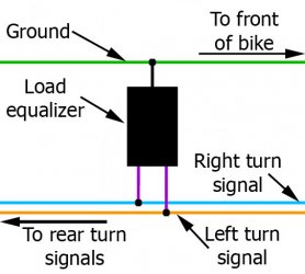 Load equalizer connections