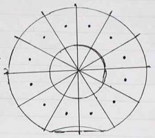 Plexiglas LED donut template sketch