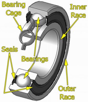 Cutaway of a typical ball bearing