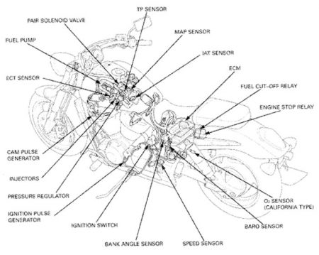VTX 1800 sensor locations