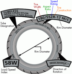 Tire diagram