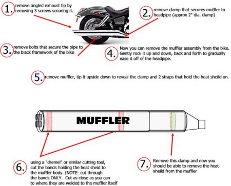 Riley mod steps 1 through 7
