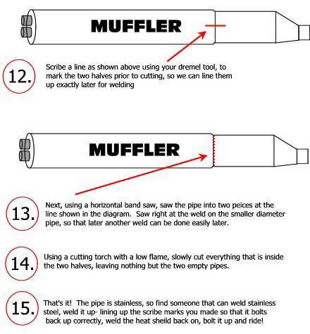 Riley mod steps 12 through 15