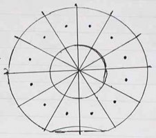 Plexiglas LED donut template sketch